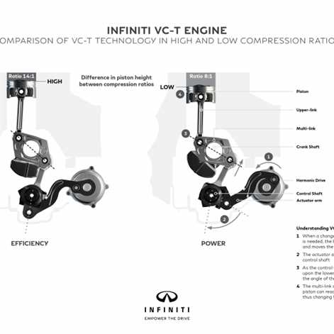 INFINITI VC-T - Pierwszy na świecie gotowy do produkcji seryjnej silnik o zmiennym stopniu sprężania